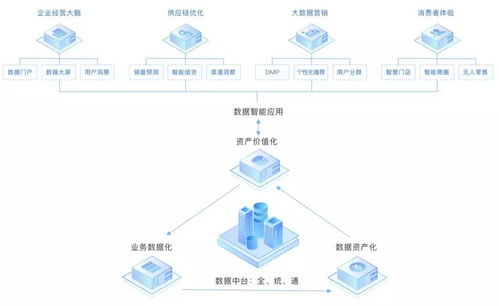袋鼠云B輪獲國投創業領投數億元，數據智能服務驅動營收增長與數字內容創新