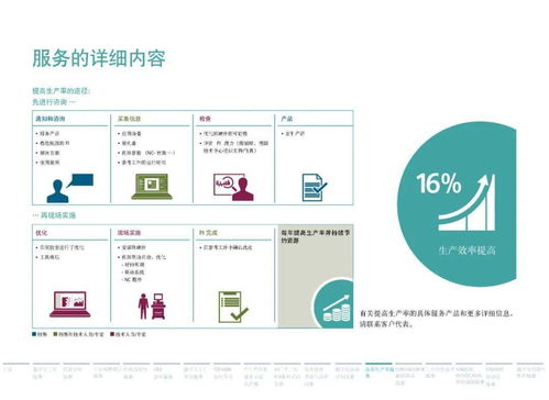 企業數字化轉型與數字內容制作服務 雙輪驅動下的業務新生態