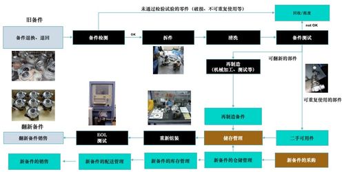 以舊換新浪潮下的數字化機遇 售后寶如何賦能企業客戶服務升級