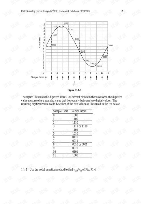 CMOS模擬集成電路設計經典教材課后習題解答與應用指南