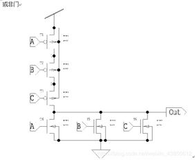 通道門陣列的柵格結構 集成電路設計方法學中的核心視角