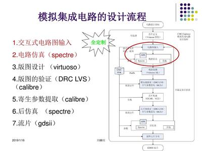 中國科學技術大學模擬集成電路設計流程剖析