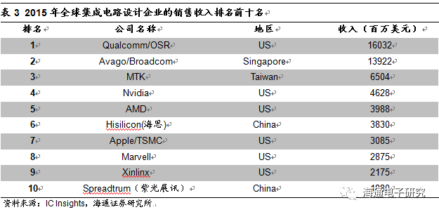 國科微 主業高速增長，SSD主控芯片稀缺標的